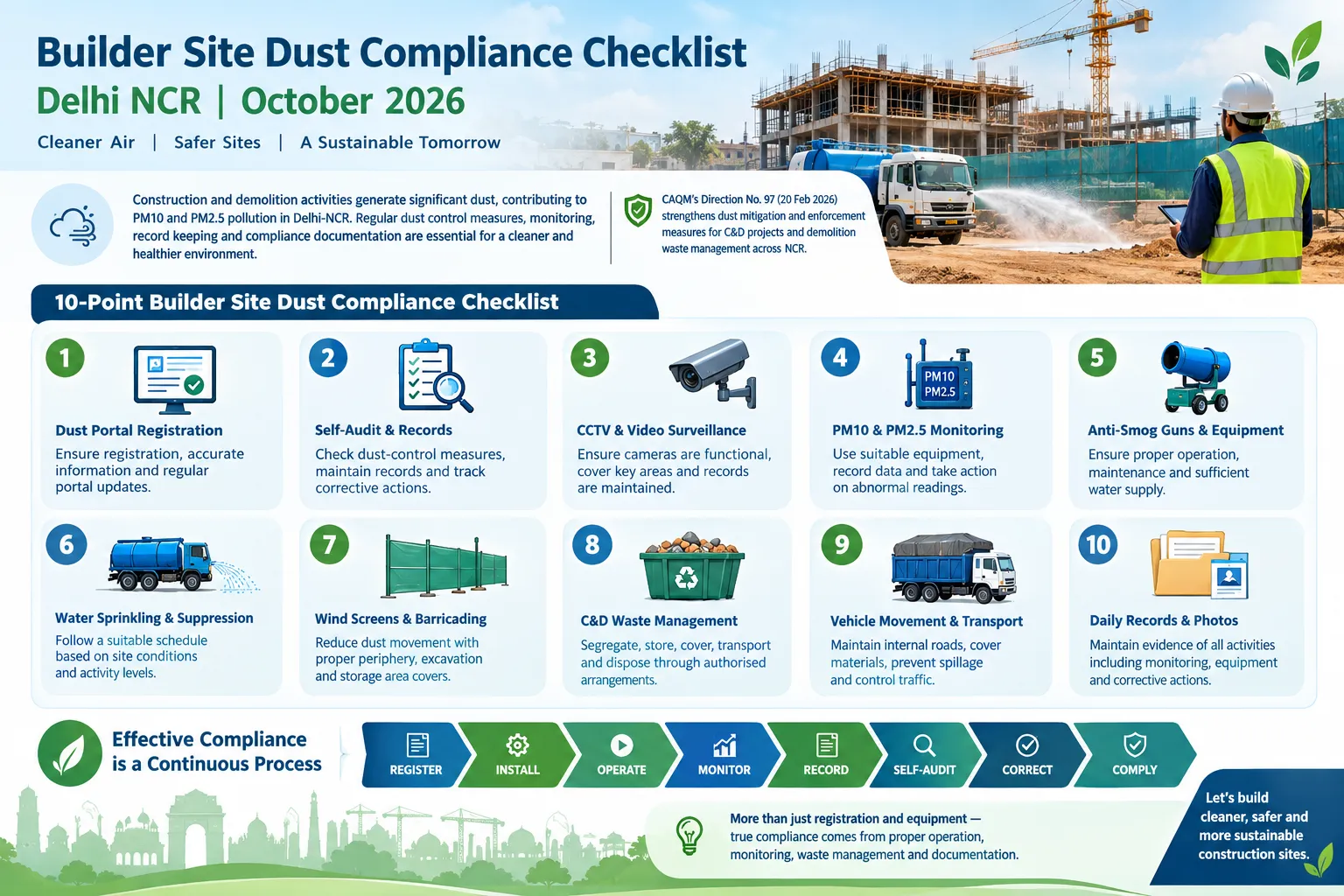 Builder site dust compliance checklist for construction projects in Delhi NCR 2026