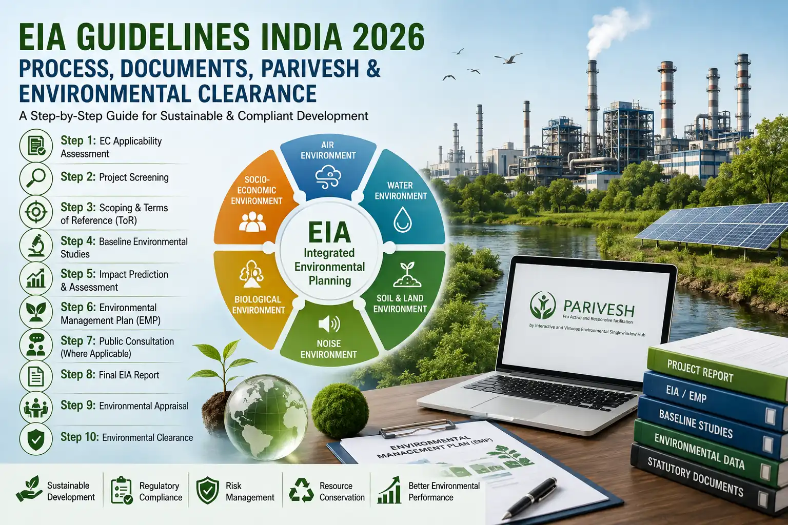 EIA guidelines in India 2026 covering EIA process, PARIVESH and Environmental Clearance