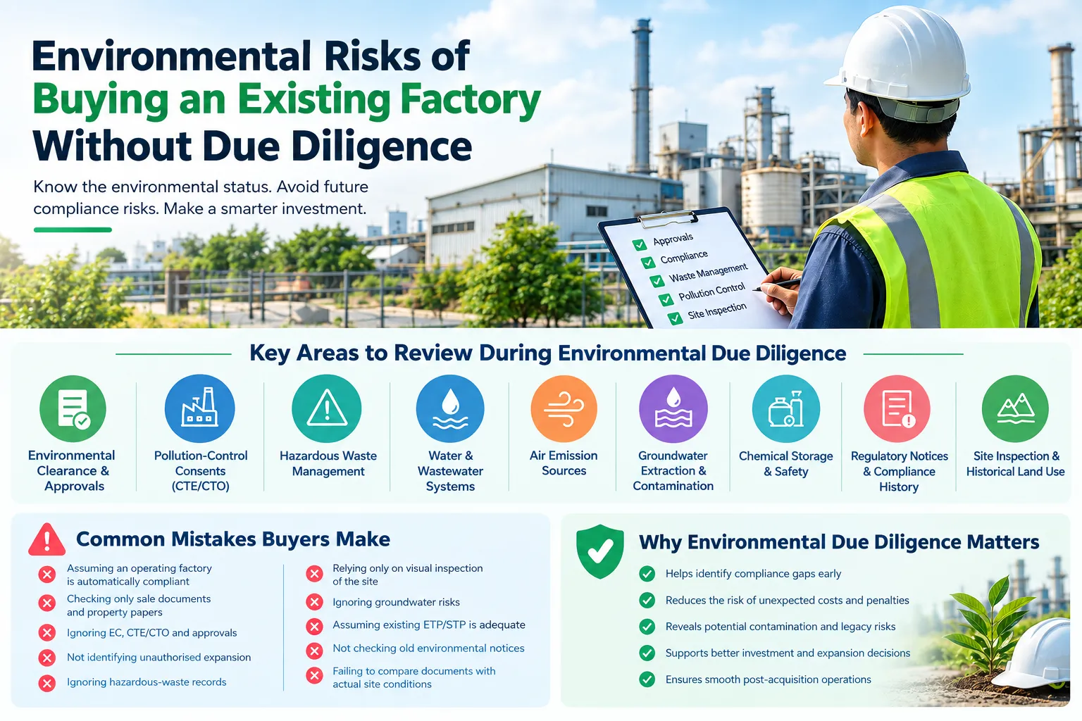Environmental risks of buying an existing factory without environmental due diligence