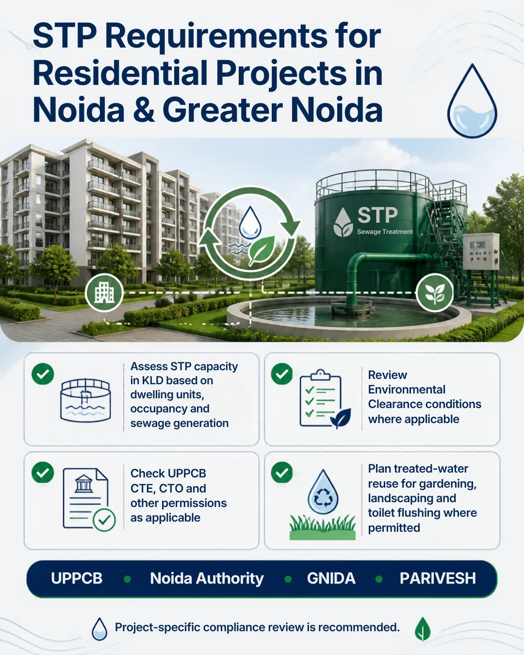 Sewage Treatment Plant (STP) requirements for residential societies, group housing projects and apartments in Noida and Greater Noida