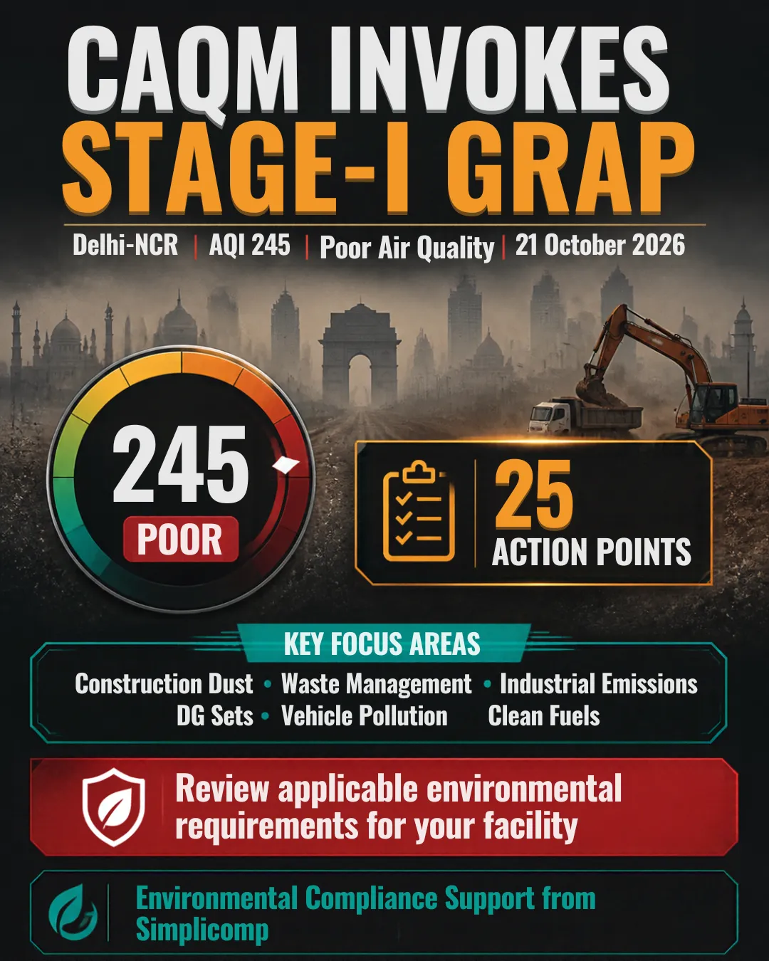 Environmental compliance requirements for industries under Stage-I GRAP in Delhi-NCR
