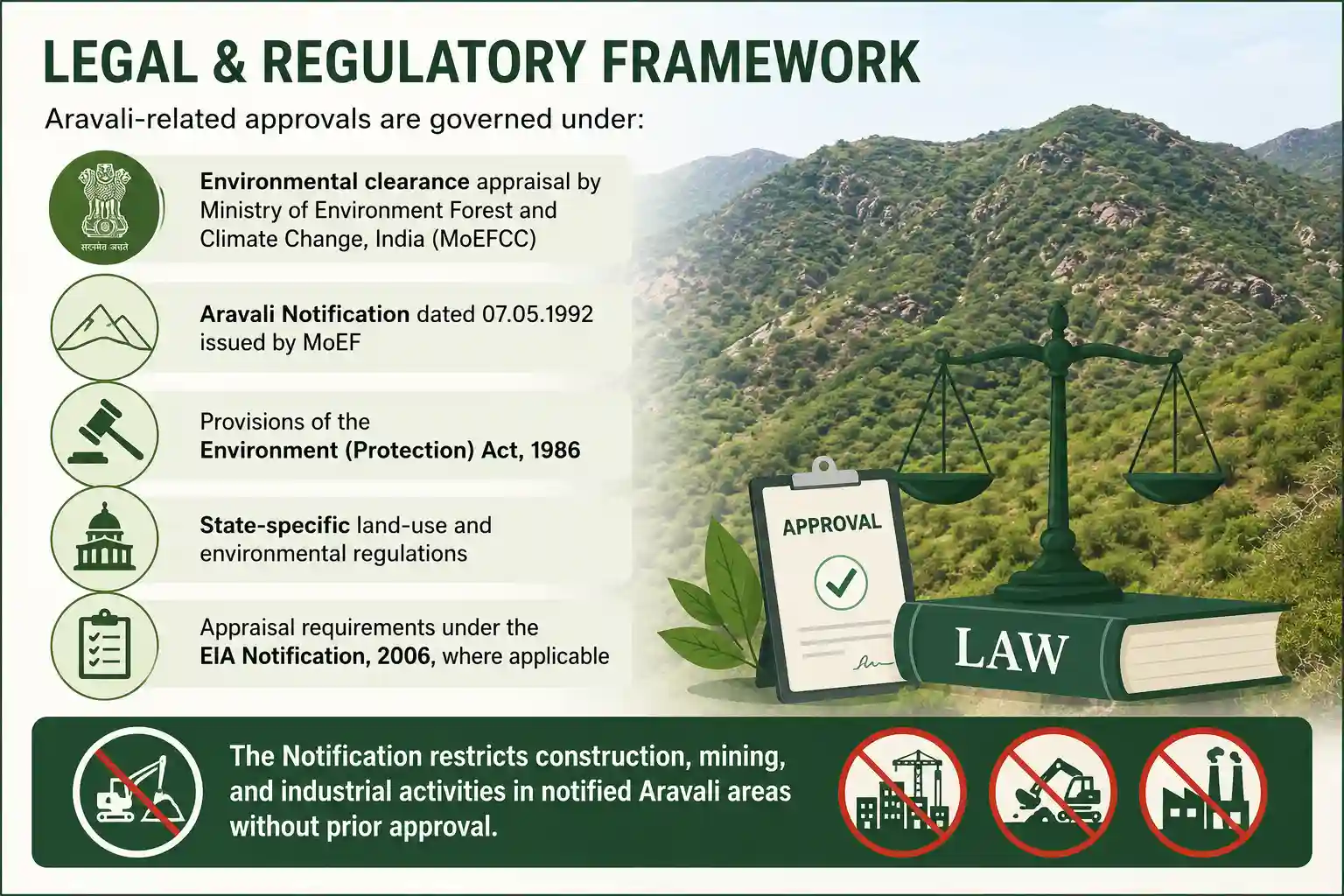 environmental clearance appraisal by Ministry of Environment Forest and Climate Change India